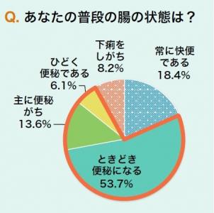 便秘