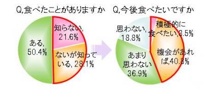 ジビエ料理