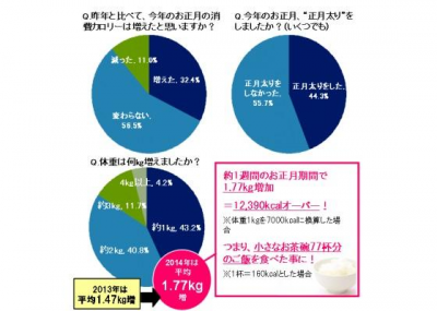ドクターシーラボ
