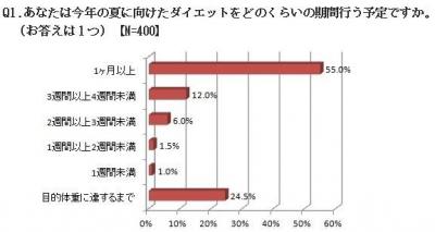 ダイエット商品