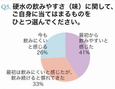 硬水