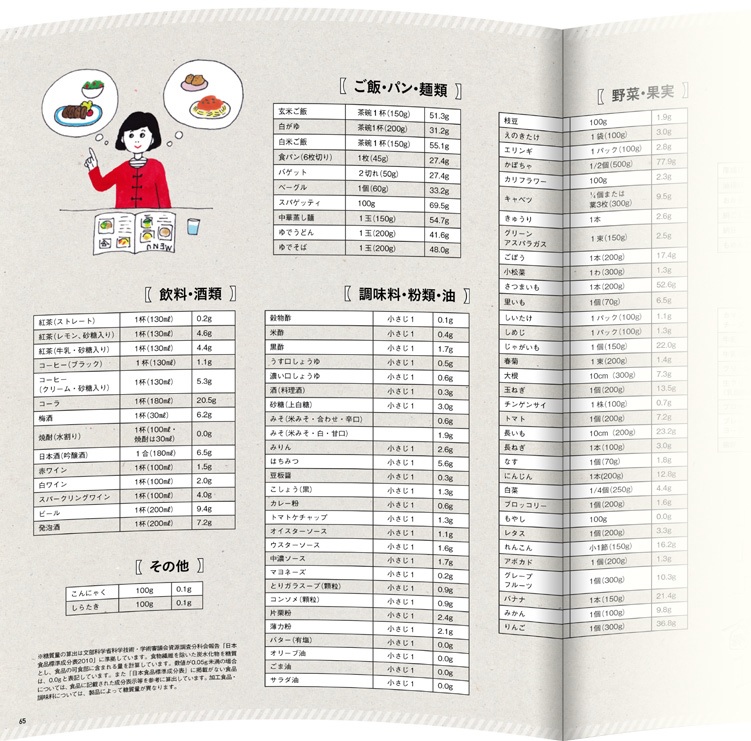 糖質オフ