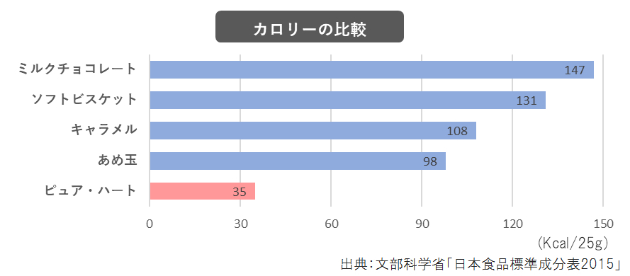 かまぼこ