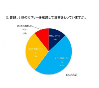 カロリーコントロール