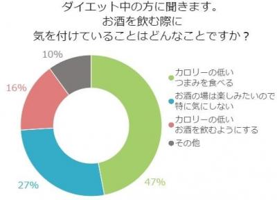 体に良いお酒