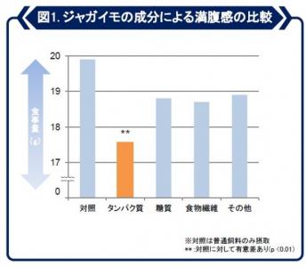 じゃがいも
