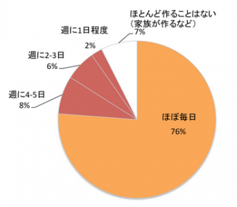 アンケート