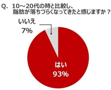 脂肪