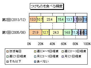 つけもの