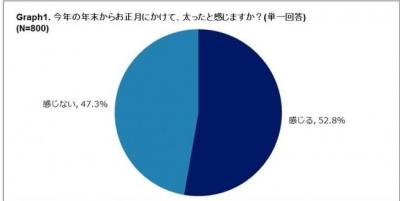 リバウンド