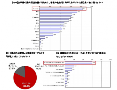 カスピ海ヨーグルト