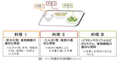 健康な食事