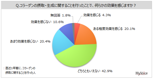 コラーゲン