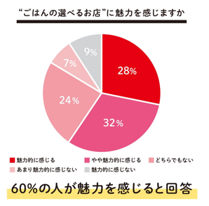 ととのう食べ方