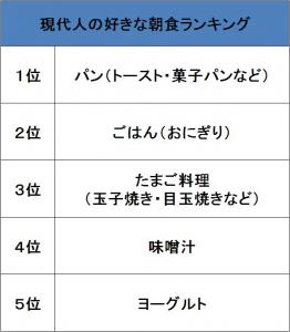 サトウ食品