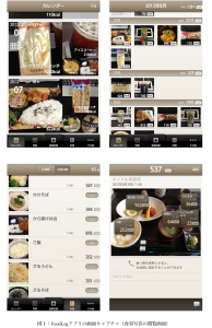 食事記録アプリ